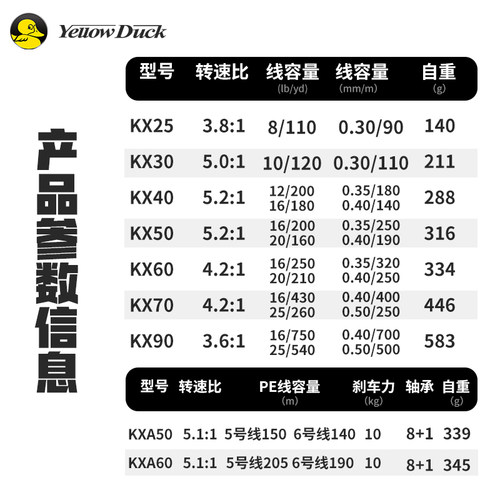 路亚全金属鼓轮打黑专用远投防海水铁板海钓船钓轮雷强轮鱼线轮