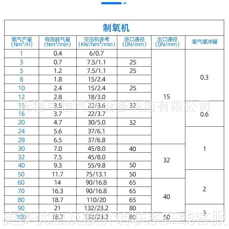 管道罐体QTO行业制氮机9厂家9气9.99高纯度氮工业热处理保子护电,机械设备,空分设备,淘宝优惠券,粉丝福利购,淘宝优惠卷