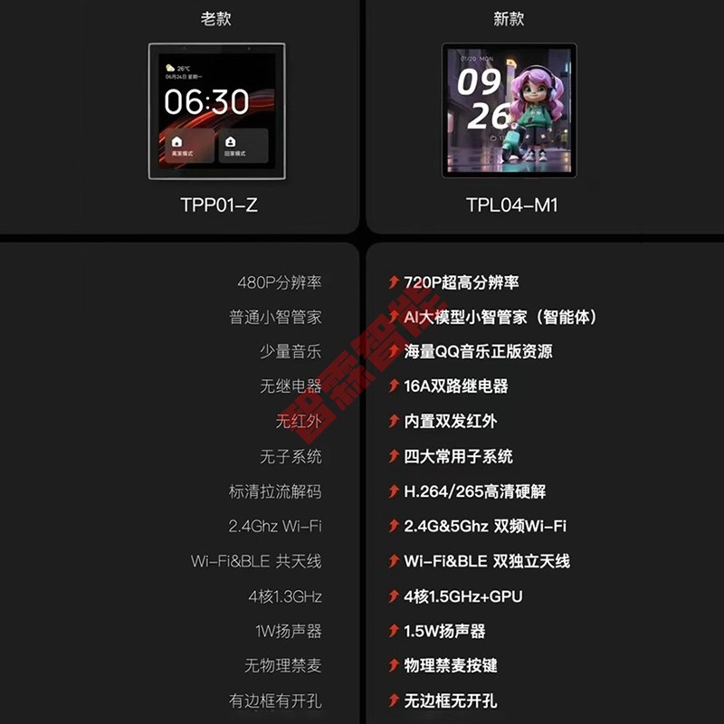 涂鸦智能官方新款4寸中控屏4S墙壁家居控制面板AI语音大模型红外