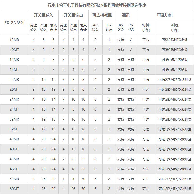 国产plc工控板兼容l三凌FX1NFX2N可编程PLC控制器继电器脉冲模拟
