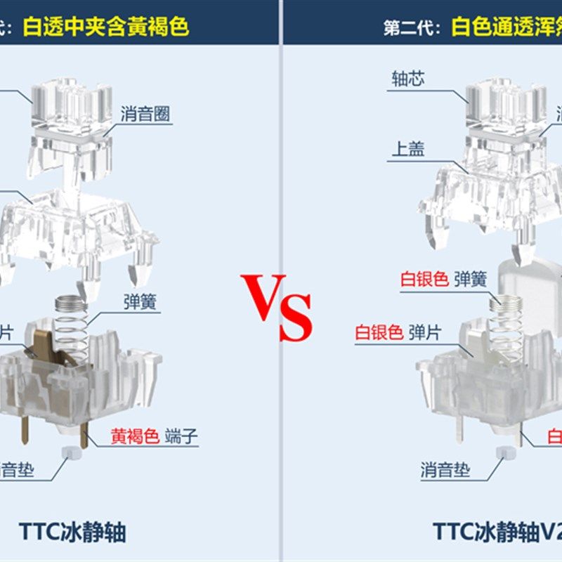 TTC冰静轴V2静音轴线性客制化镀金弹簧热插拔39g机械Y键盘轴体开