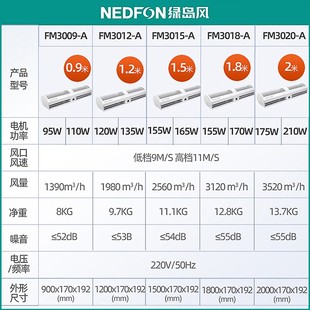 绿岛风风幕机商用静音2米门帘1.x8米风闸1.5门头1.2门口0.9风帘机