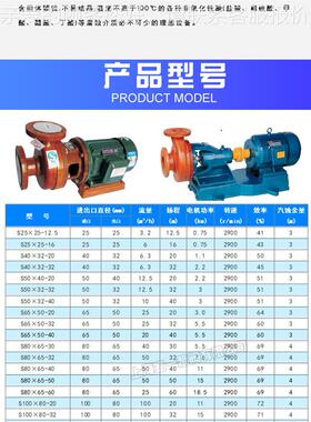 S型玻直连厂式玻璃泵FS酸40玻璃钢离心泵卧式璃钢化工耐泵家