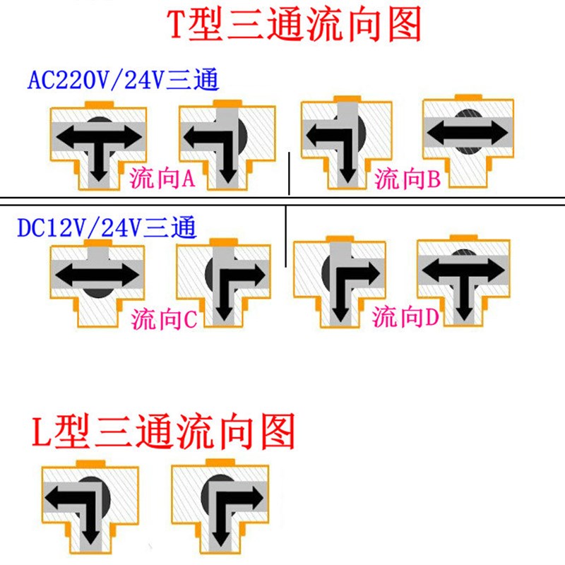 电动球阀二通三通中央空调风机盘管太阳能热水器6分DN20 25 .40 5