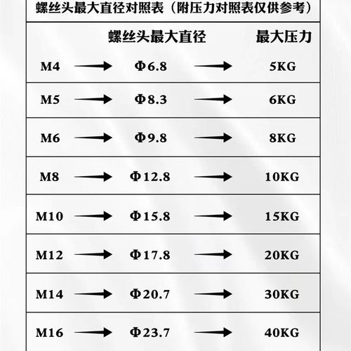 内撑夹头后拉式 轴头 640/46机 弹簧钢筒夹座筒S夹套精密 高精内