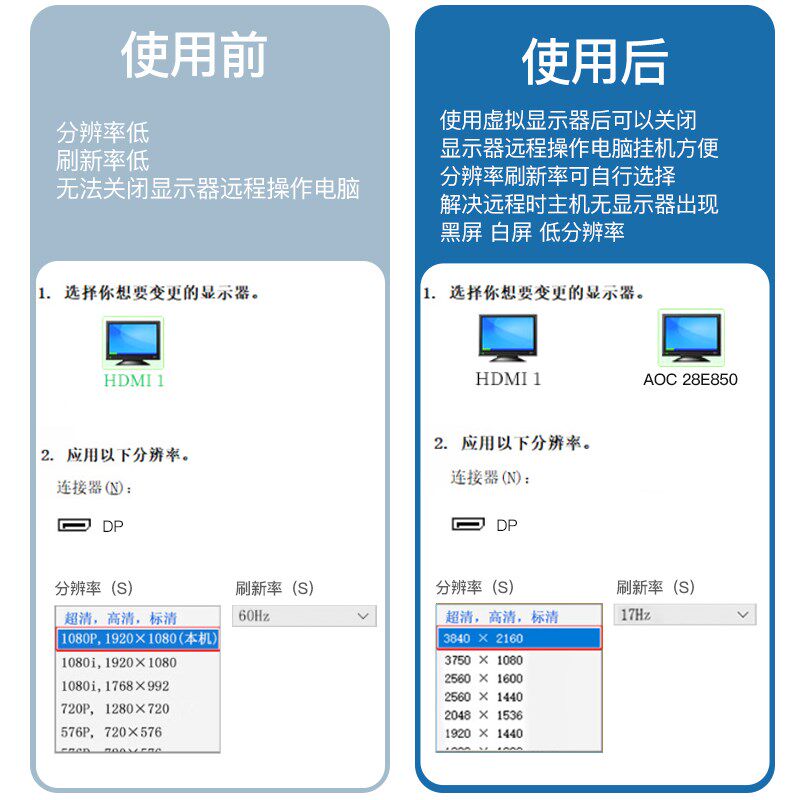 DP显卡诱骗器扩展屏幕电脑显示器虚拟4k假负载模拟远程主机锁屏宝