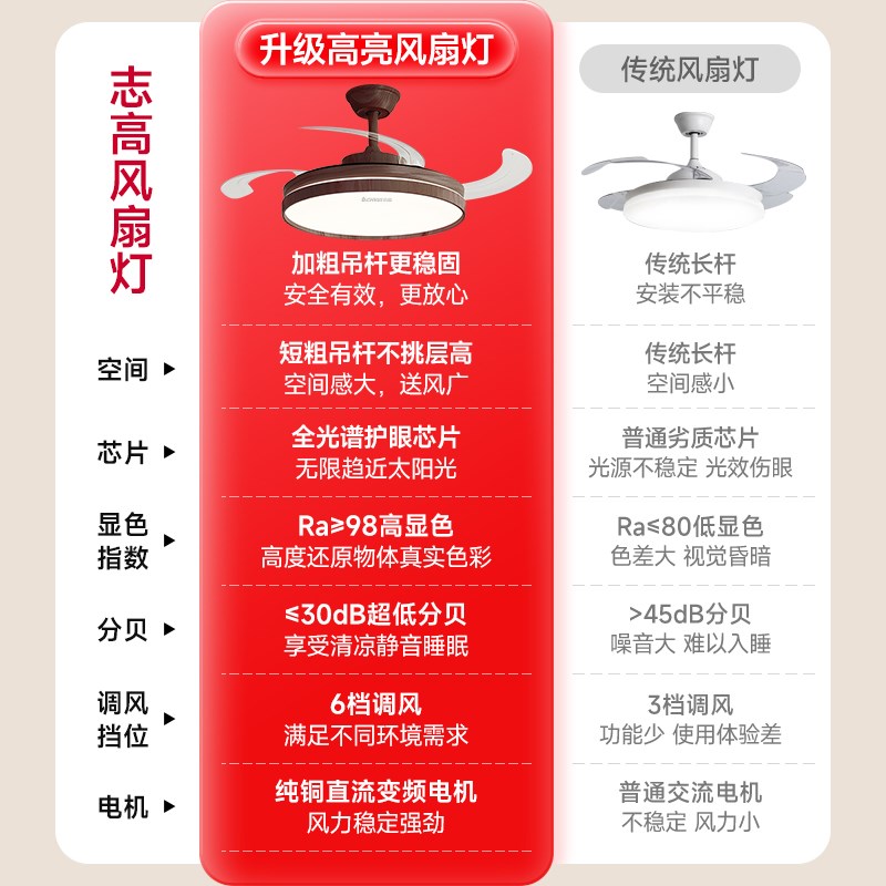 电风扇灯餐厅客厅卧室中古风儿童房2025年新款隐形照明一体吊扇灯