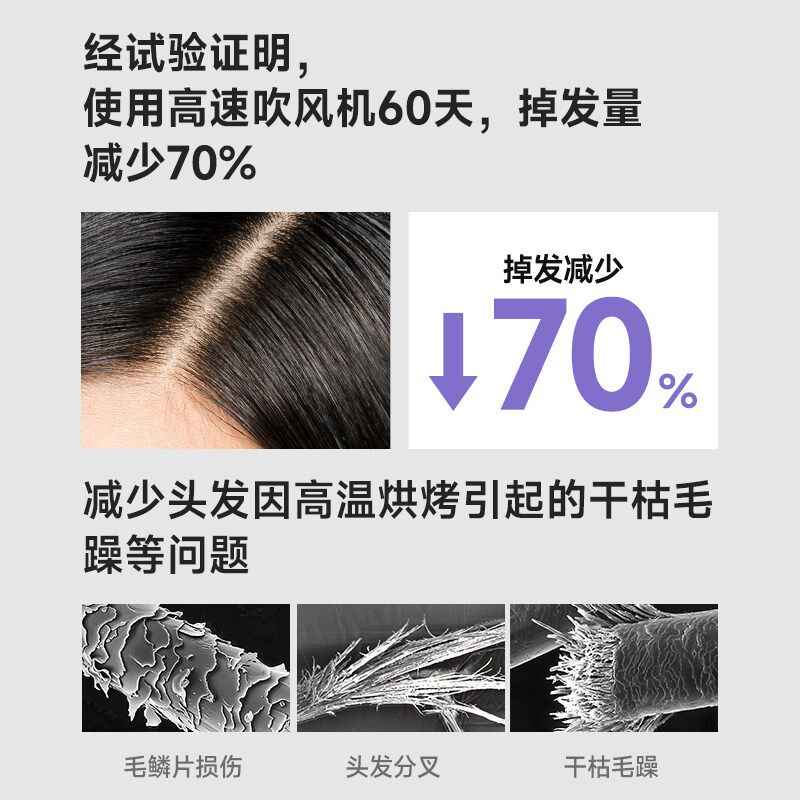 VTT高速吹风机负离子护发静音速干不伤发家用大风力小便携电吹风