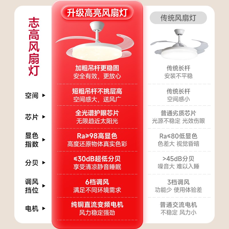 风扇灯2025新款客厅餐厅家用房间一体吊扇灯全光谱隐形静音电扇灯