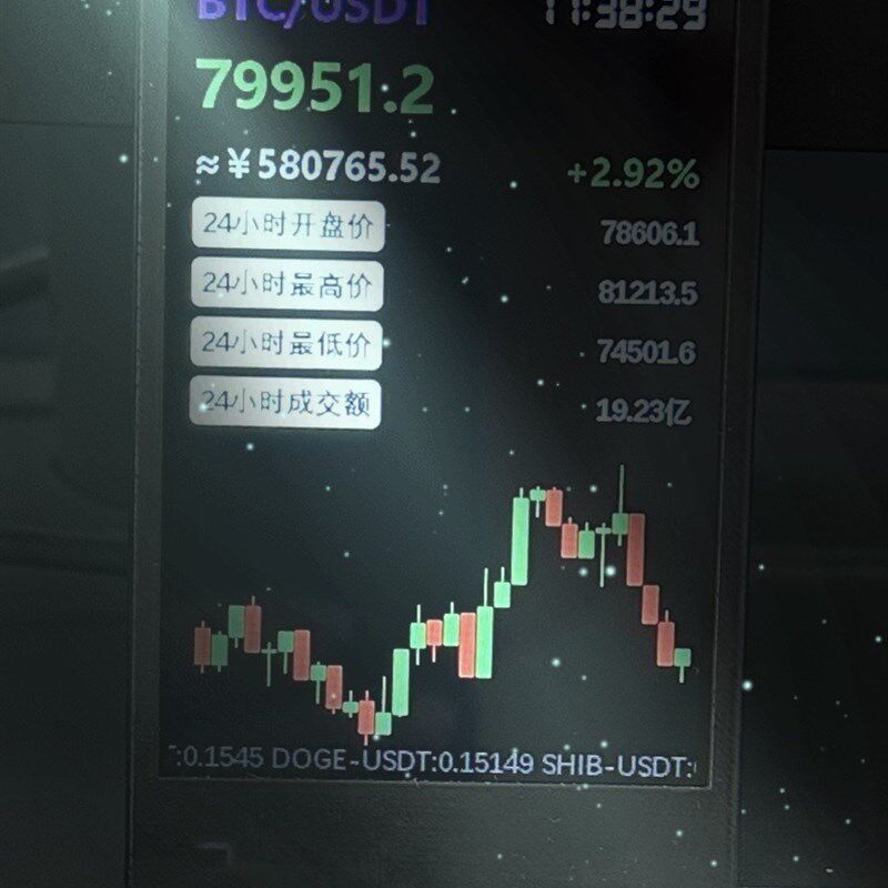 实时显示带k线动态变化桌面信息屏