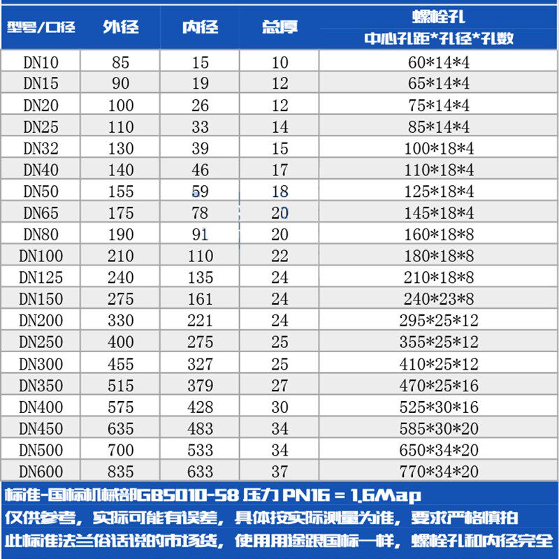 304不锈钢法兰 法兰盘锻打数控加工国标平焊法兰片对焊法兰 PN16