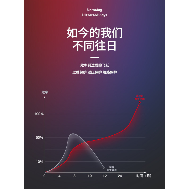 直流开关电源S-50W/100W/150W 250W 350W稳压监控电源220V转12V5V