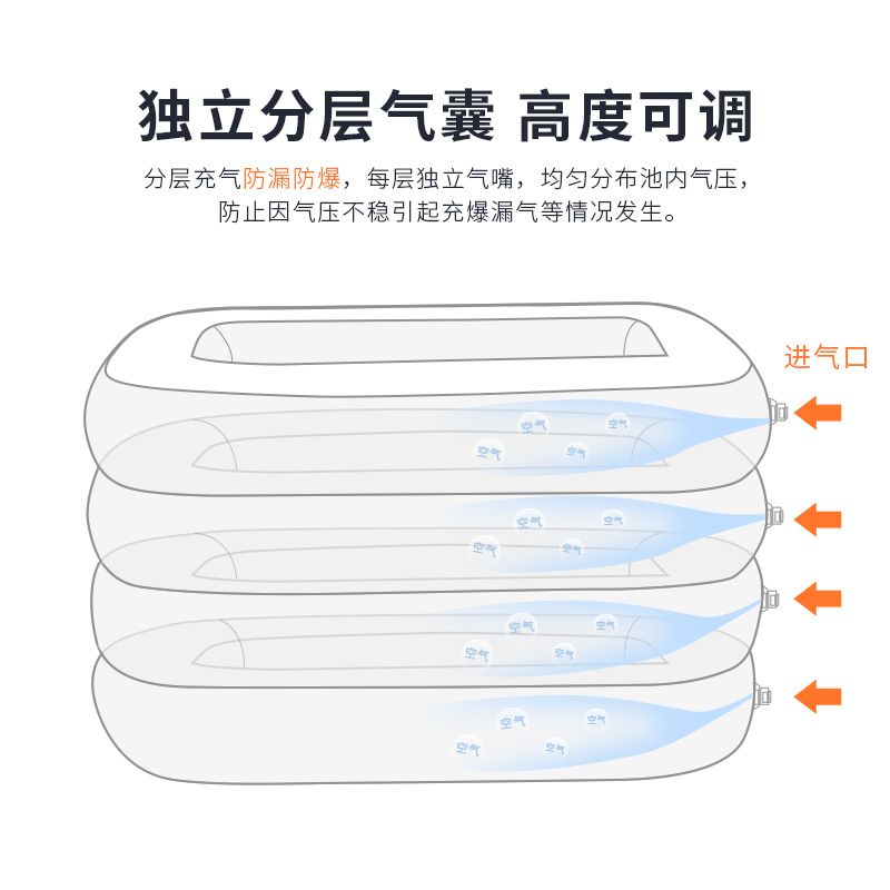 思贝方形儿童充气婴儿游泳池宝宝家庭游泳桶新生幼儿家用浴盆玩具