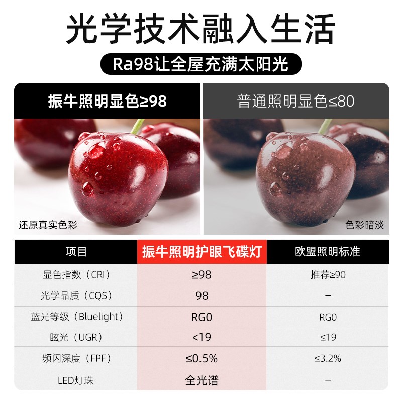 飞碟灯led超亮节能护眼灯泡宽压110v家用办公厂房照明全光谱灯泡