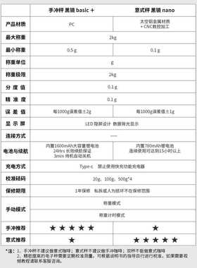 泰摩timemore电子秤咖啡称泰磨BASIC2黑镜手冲咖啡NANO意式秤小型