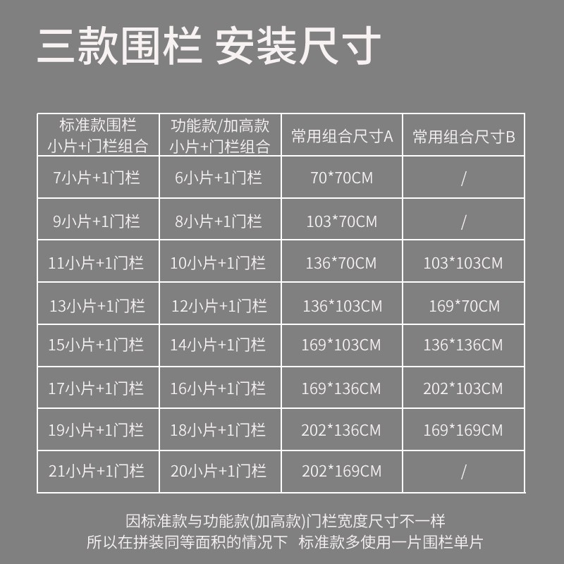 狗狗围栏栅栏室内宠物围栏小型犬阳台塑料自由拼接家用养狗笼子