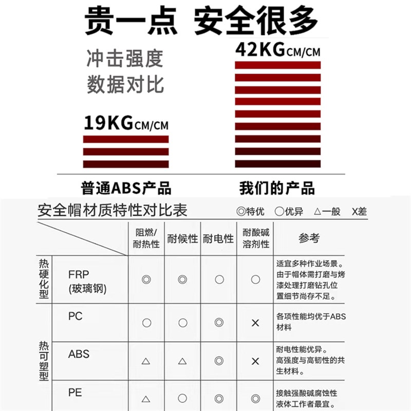 安全帽工地男国标加厚玻璃t钢建筑工程夏施工领导监理头盔定制印