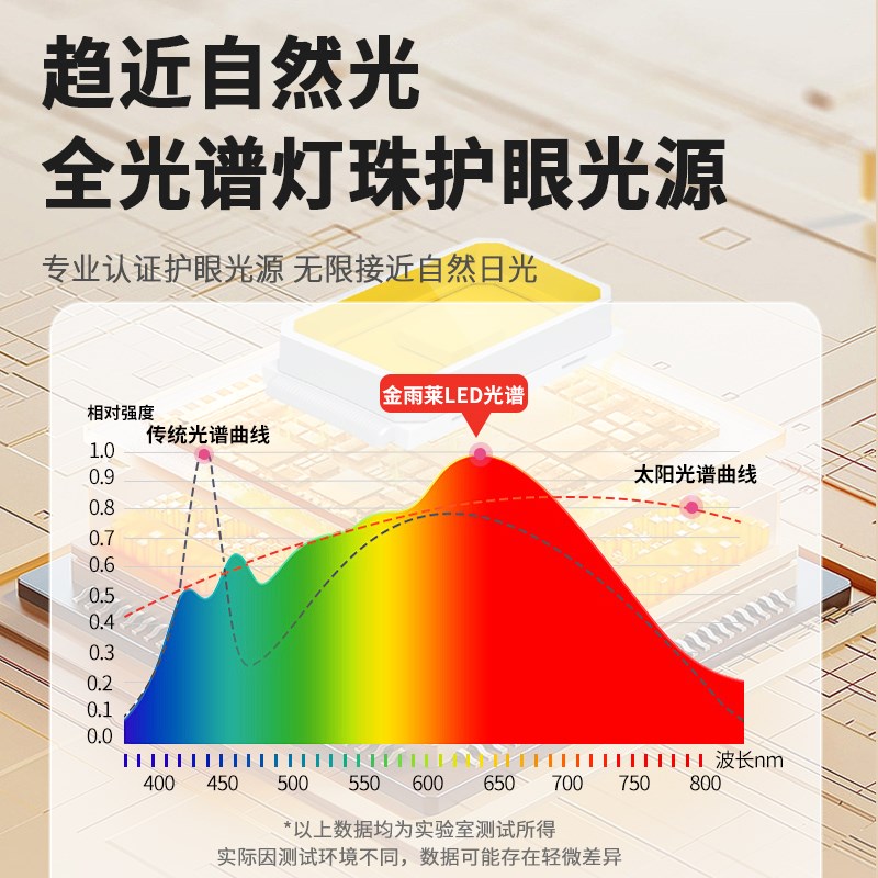 全光谱LED灯泡一级能效节能e14C小螺口家用客厅大水晶吊灯蜡烛尖