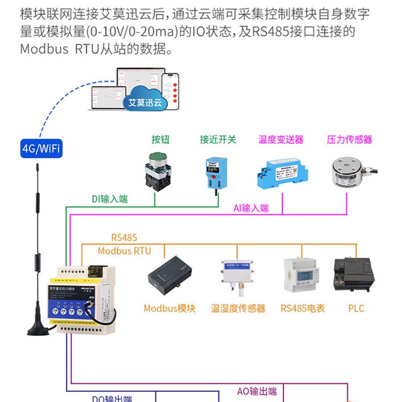 Aimoxun开关Io无线传输模块远程控制互控无线传输开关继电器控制