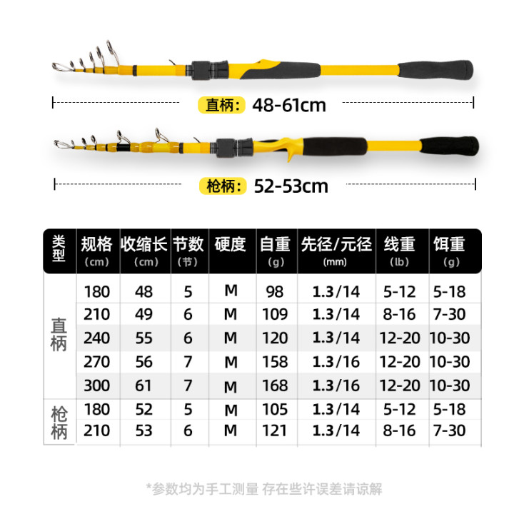 大导环滑漂套装伸缩路亚竿开心渔小黄鸭碳素海竿短节振出远投竿