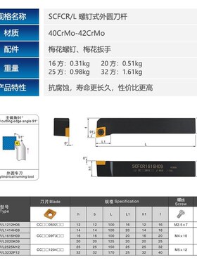 数控刀具外圆车刀杆90度车床车刀刀杆SCFCR1212H06/2020K09/2525M