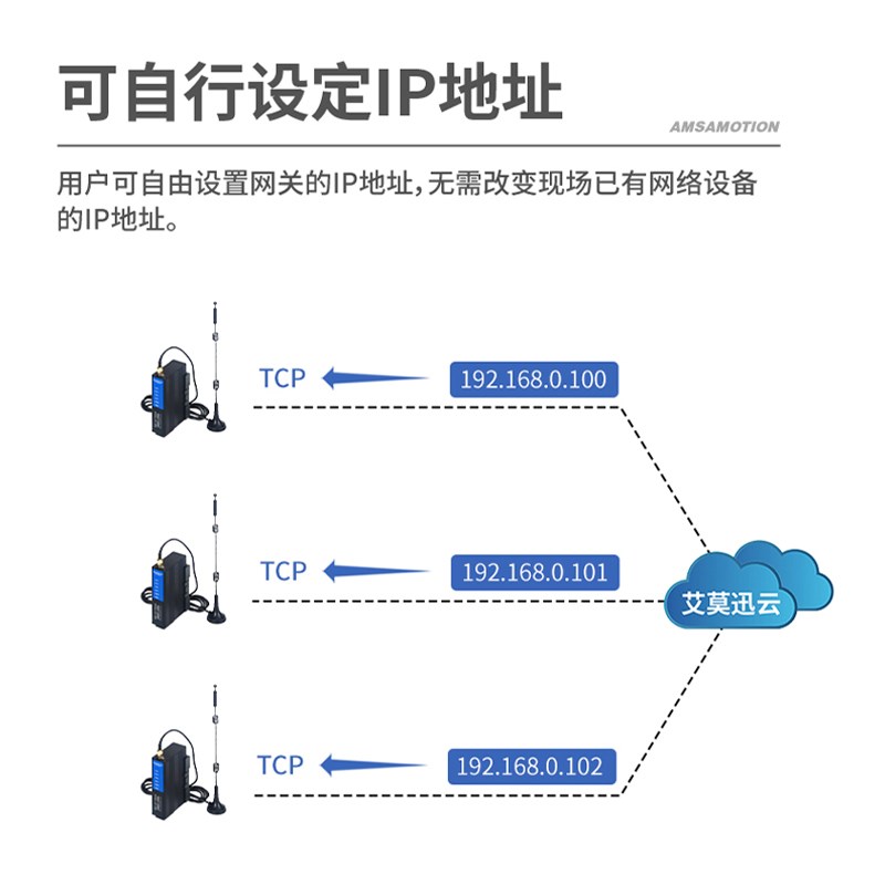 PLC控制器触摸屏远程编程调试无线上下载程序 4G网关手机监控模块