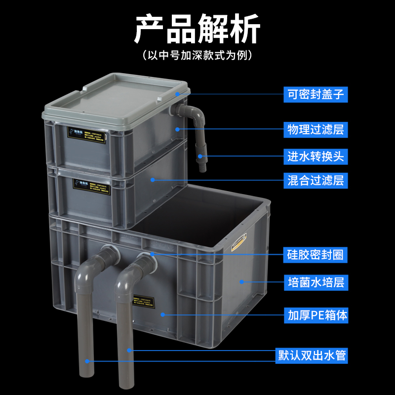自制乌龟生态沼泽过滤箱鱼缸过滤箱周转箱过滤箱鱼池X过滤箱水循
