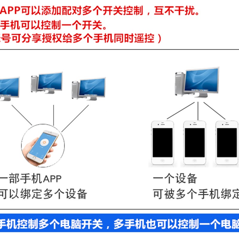 多路电脑自动开关机远程控制模块开机棒定时开关按钮智能无线WIFI