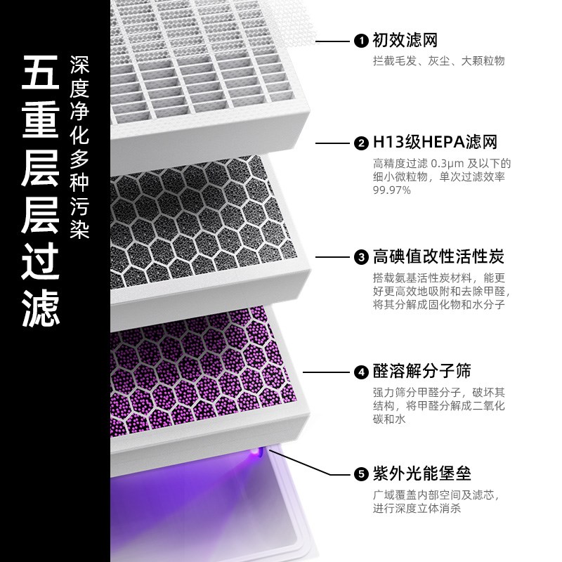 树新风 空气净化器滤芯 过滤器 适用型号T2