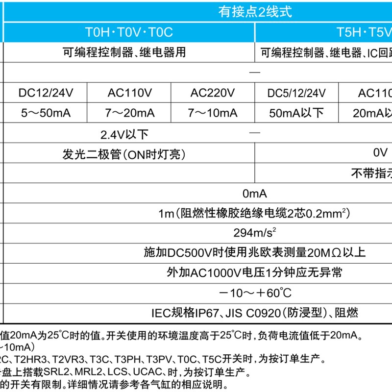 CKD磁性开关SW-TOH T3H T2H T0H T3PH F2H F3H K2H气缸感应器3H