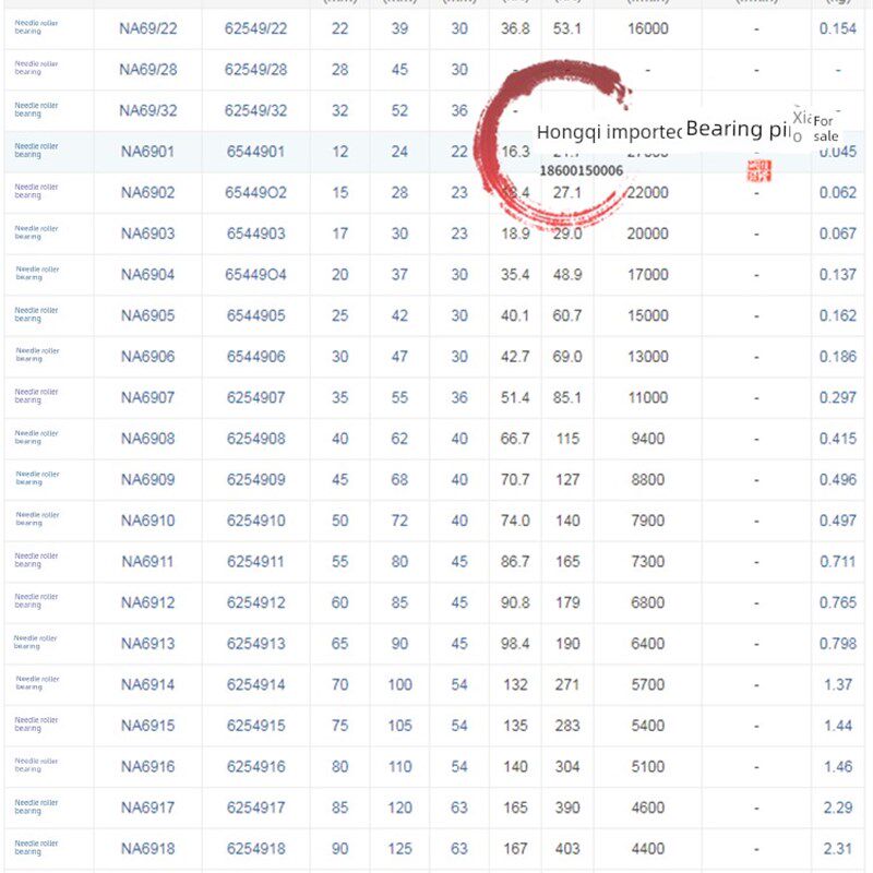 进口IKO滚针轴承 RNA NA 69 49/5/6H/7/8/9/22/28/32/48