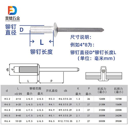 铝封闭型抽芯铆钉圆头抽芯铆钉密封型防水柳钉 3/3.2O/4/4.8/6/6.