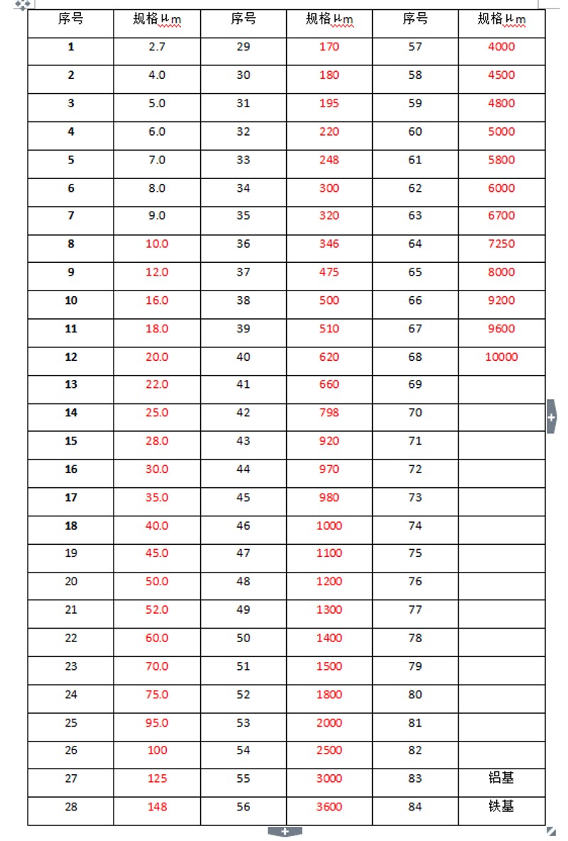 高精度膜厚片/涂l层测厚仪样片/标准厚度片/测厚仪校准薄片