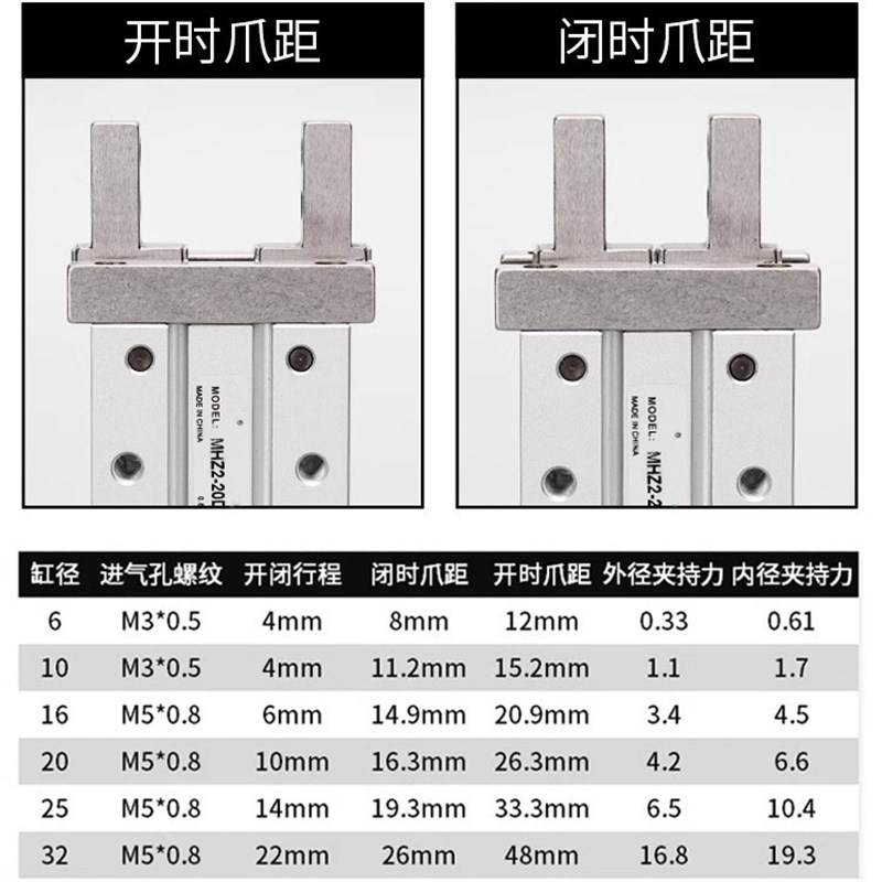 气动手指气缸MHZL2机械手小型平行夹爪MHZ2-16D/10D20D25D32D40