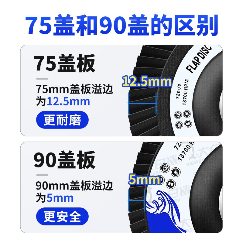 大白鲨百叶片加厚型抛光片320目100角J磨机打磨片金属不锈钢百叶