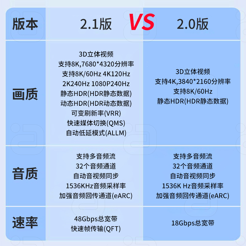 HDMI2.1四进二出矩阵切换器8K60高清4KK音频分离光纤4X进2出配遥
