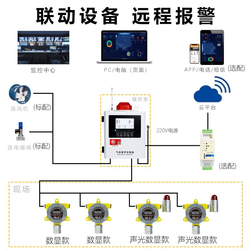 油漆浓度报警器喷漆房车间甲苯二甲苯工业防爆可燃气体探测检测仪