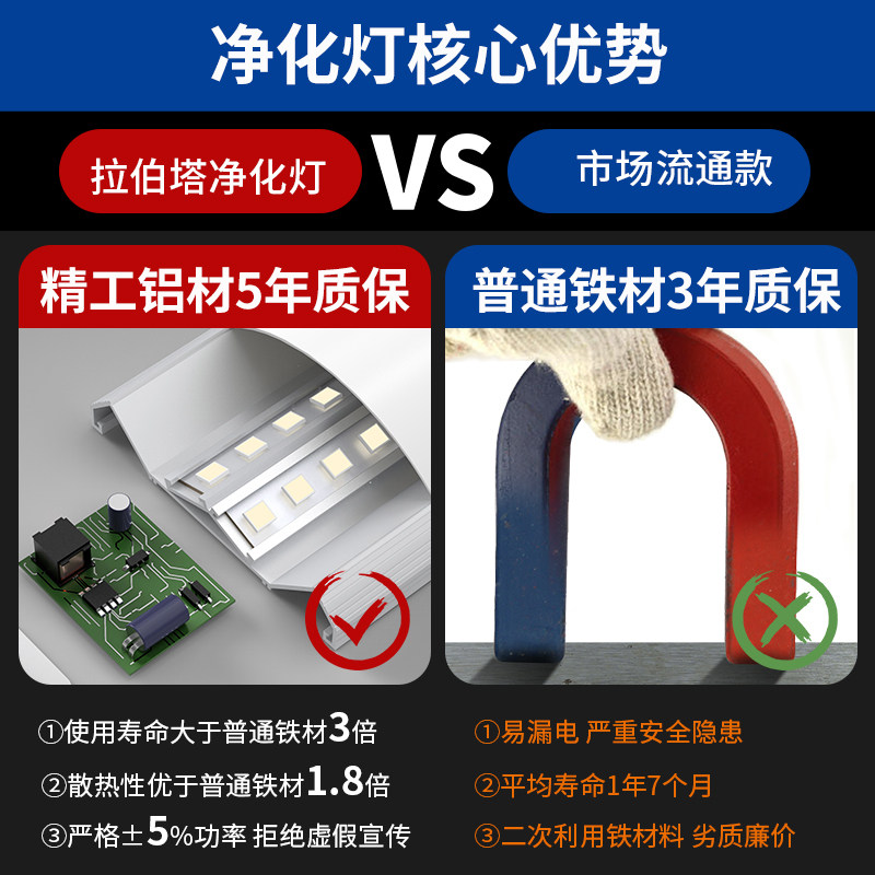 led支架长条灯超亮条形节能日光灯一体化家用吸顶灯三防净化灯管