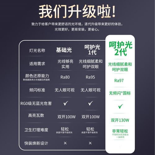 大观园全光谱护眼吸顶灯客厅灯简约超薄高亮智能控制卧室灯具003Z