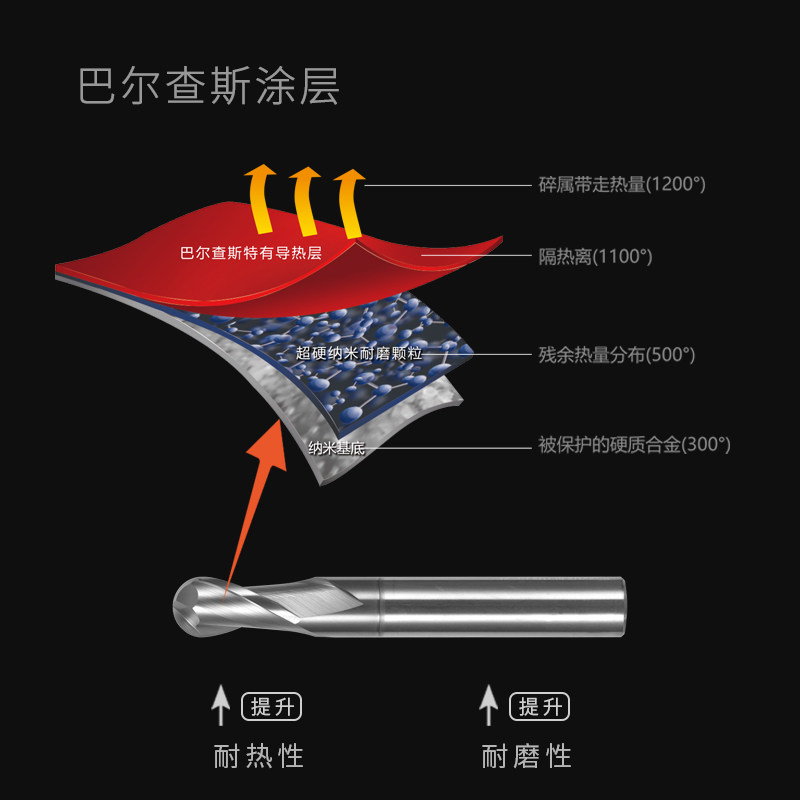 68度钨钢铣刀球刀不锈钢专用硬质合金球头铣刀高硬模具刀具R3R5R6