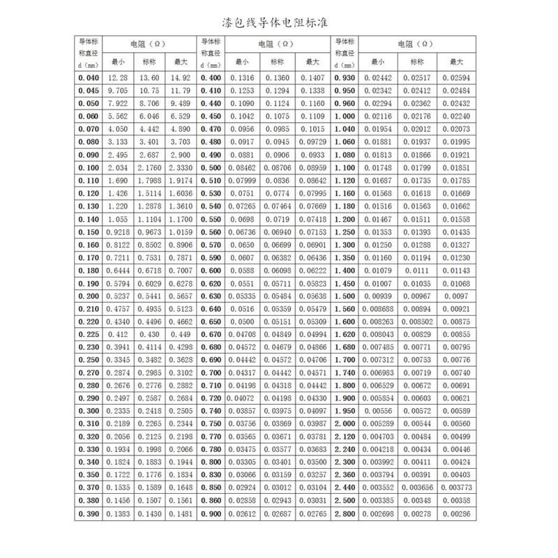 QA-1/155(2UEW )直焊型高温圆漆包线铜线0.2/7/8/9/1.5mm1斤起售