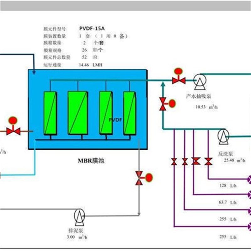 污水处理设备MBR陶瓷平板膜组件工厂生活医院PVDF实验试验膜片