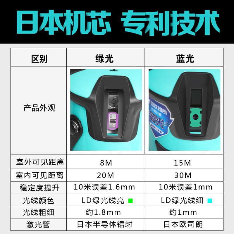 芬琳绿光水平仪蓝光高精度强光细线红外线235激光平水仪投线仪