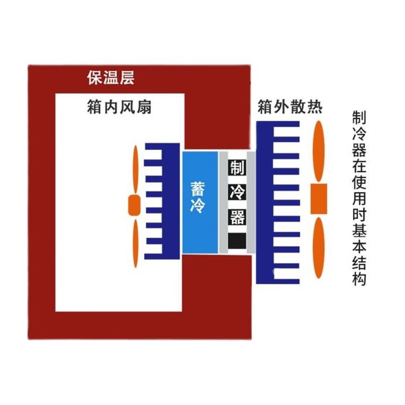 5V半导体制冷片小功率TEC1-04901/04902/0490J3/04904/04905/0490