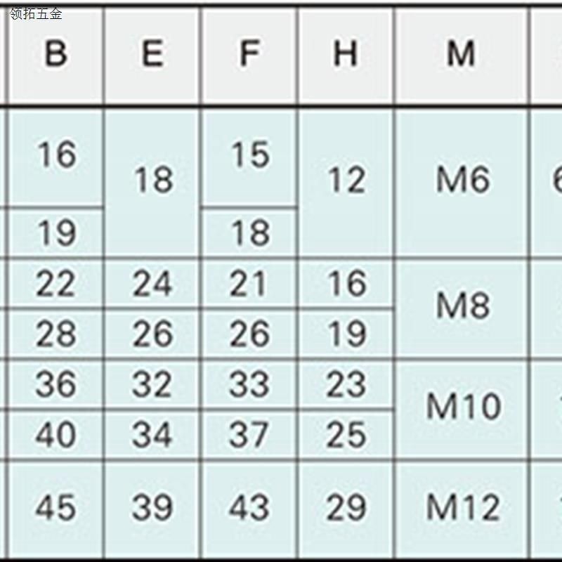 光轴支柱固定夹带固n定把手型轴快速锁紧十字连接件快速锁紧固定,包装,五金配件包装,淘宝优惠券,粉丝福利购,淘宝优惠卷