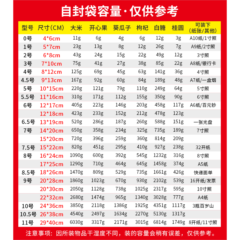 密封袋子自封袋透明加厚小号食品塑料封口袋一次性样品分装包装袋