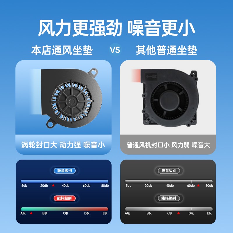 夏季通风制冷坐垫办公室椅凉席USCB风扇车载座椅凉垫透气久坐神器