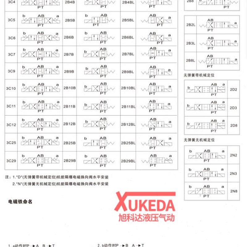 叠加MPCV-02W保压MTCV-02W节流MRV-02P溢流MBRV-03P减压