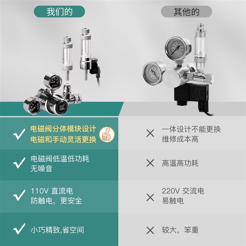 无忧创意厂家直销支持定制水族co2钢瓶减压阀水草二氧化碳减压表