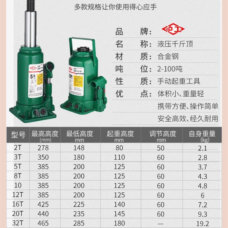 沪工液压千斤顶小汽车用货车轿车手摇油压立式车载2家用5吨10T20T